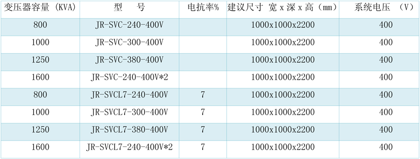 1629976046746785.jpg 變壓器容量.jpg