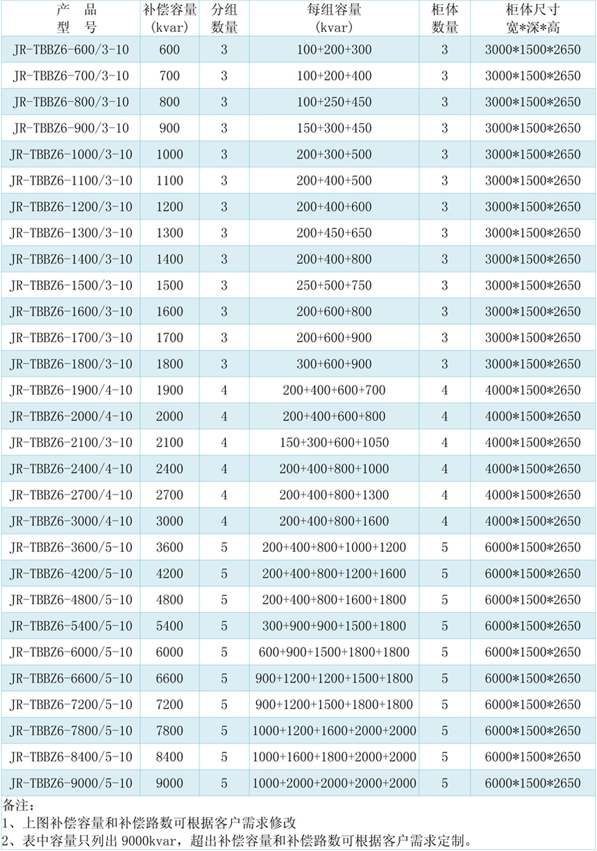 1629976127315511.jpg 主要技術(shù)參數(shù)-2.jpg