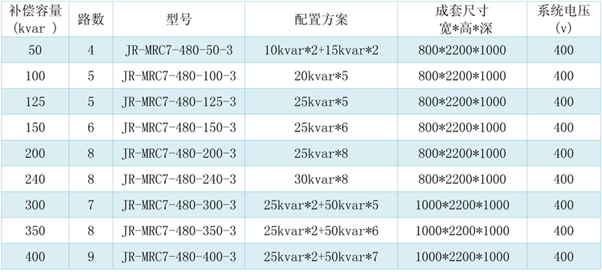 1629976231353101.jpg 補(bǔ)償容量-1.jpg